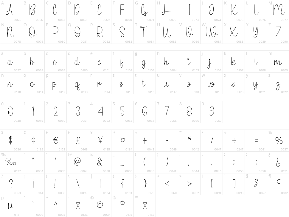 Moment Character Map