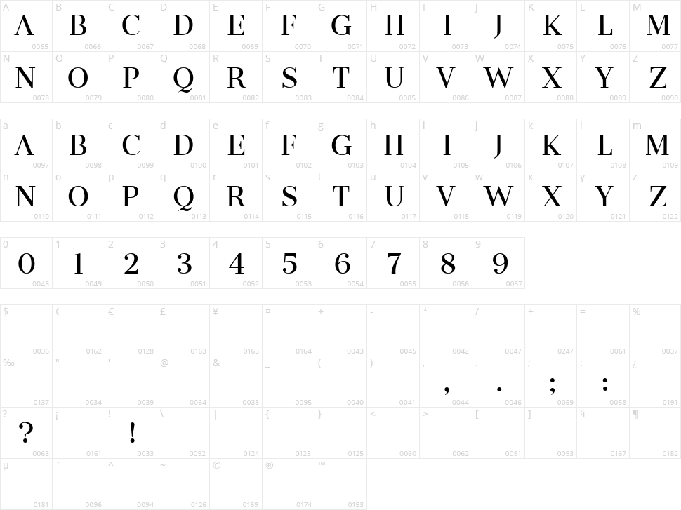 Momento Character Map