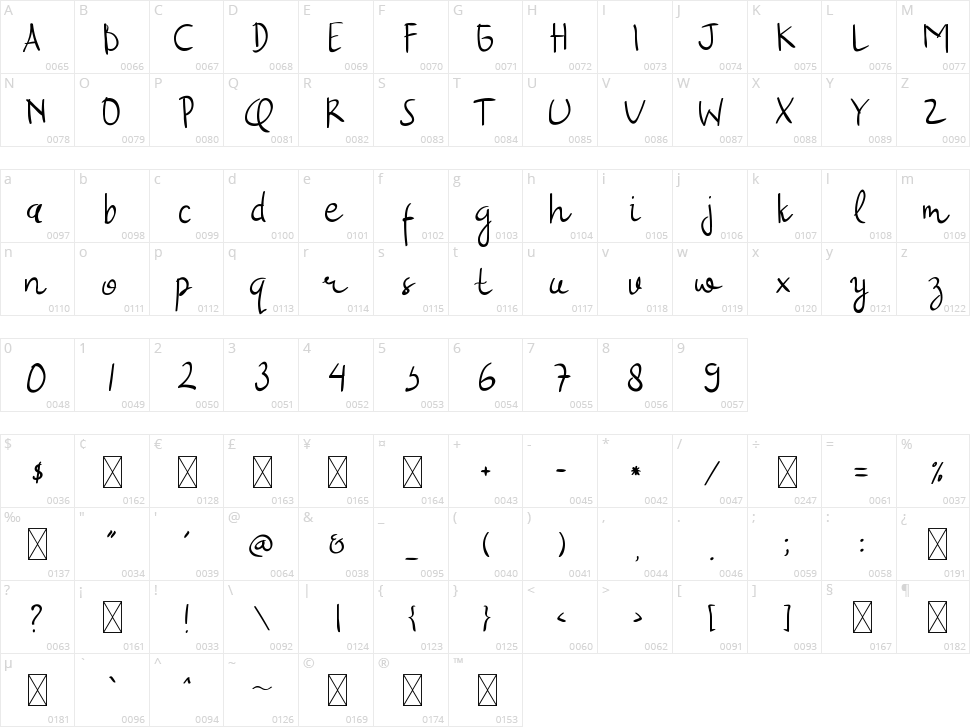 Moments Character Map