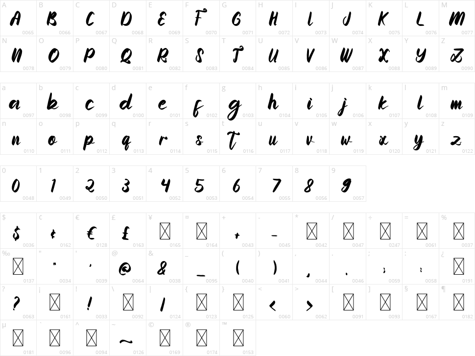 Momentum Valentine Character Map