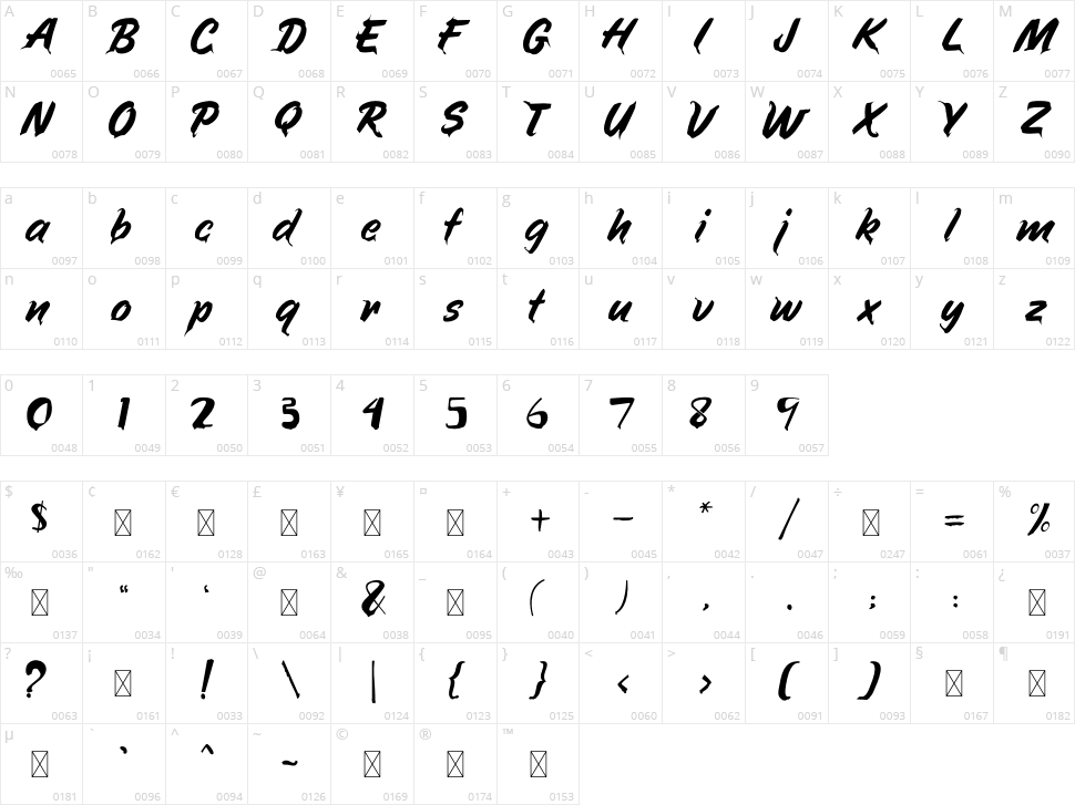 Momentum Character Map