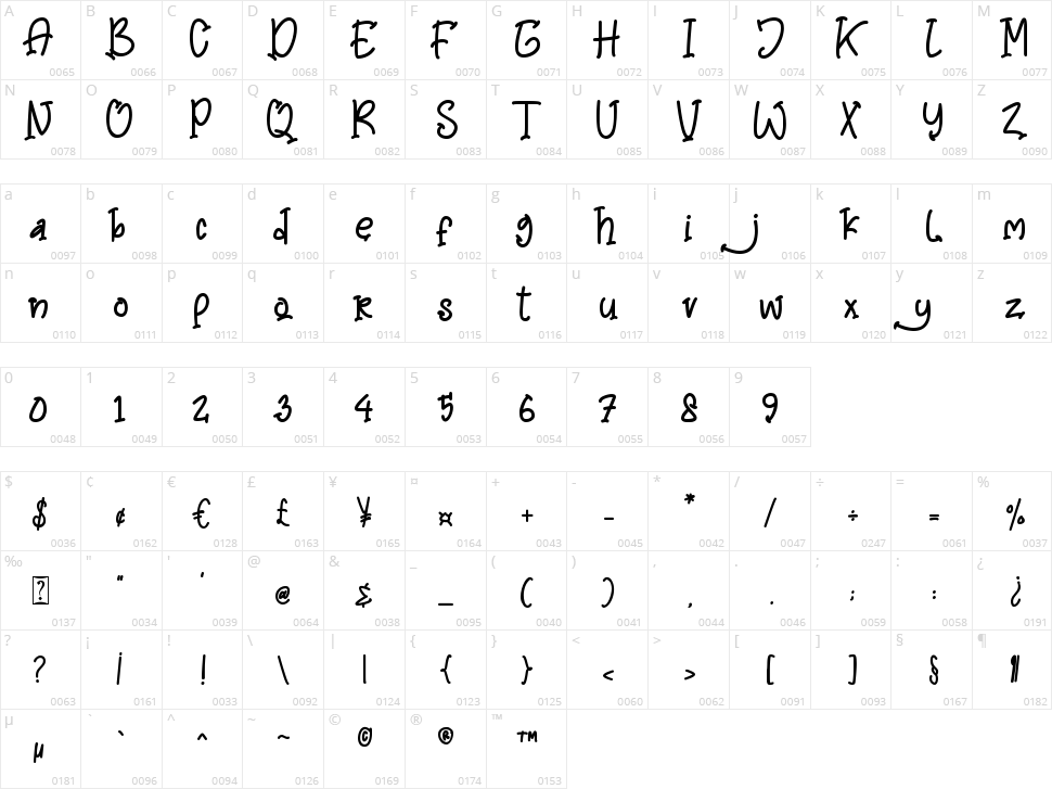 Mommy and Baby Character Map