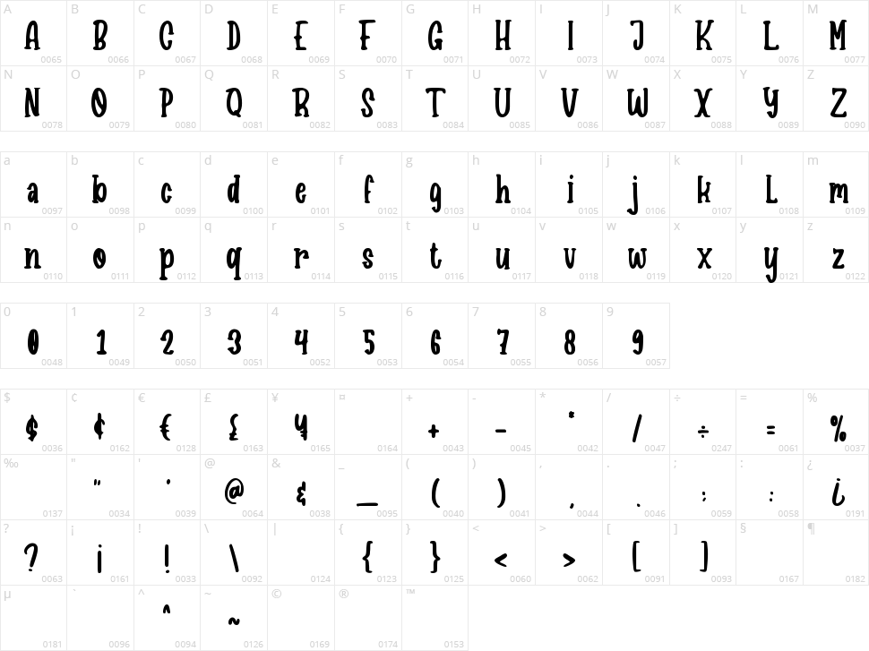 Mommy Cupcakes Character Map