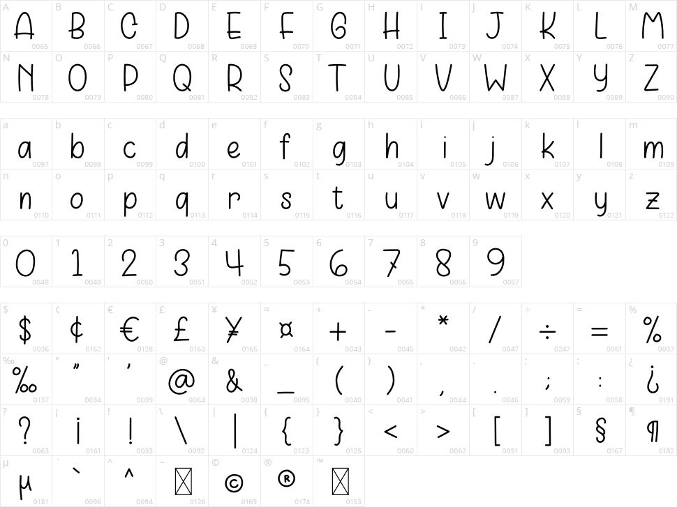 Momogie Character Map