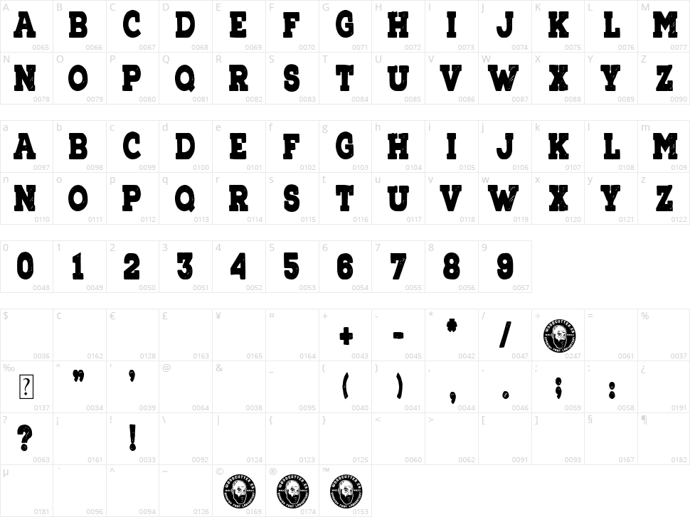 Mom's Gang Character Map