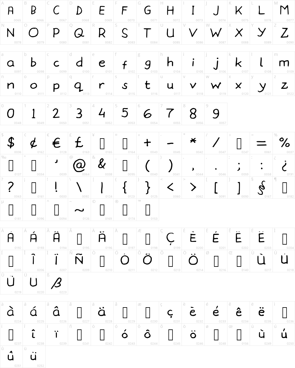 MomsHand Character Map