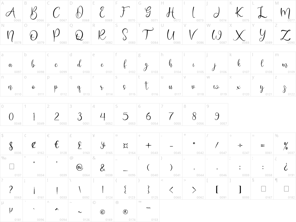 Monalisa Character Map