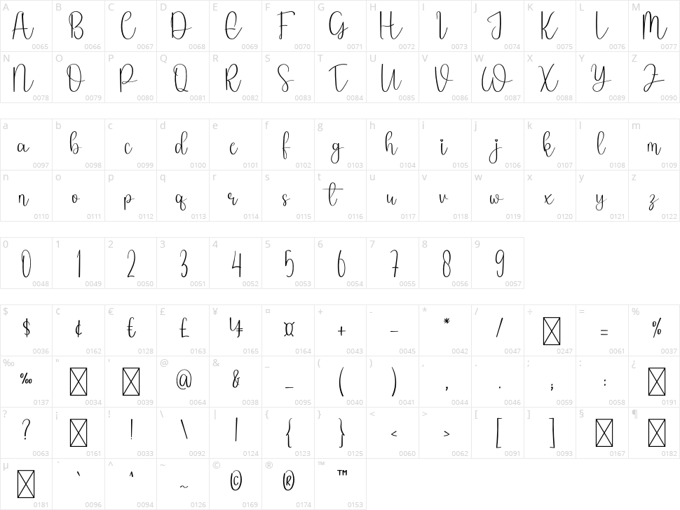 Monalisa Character Map