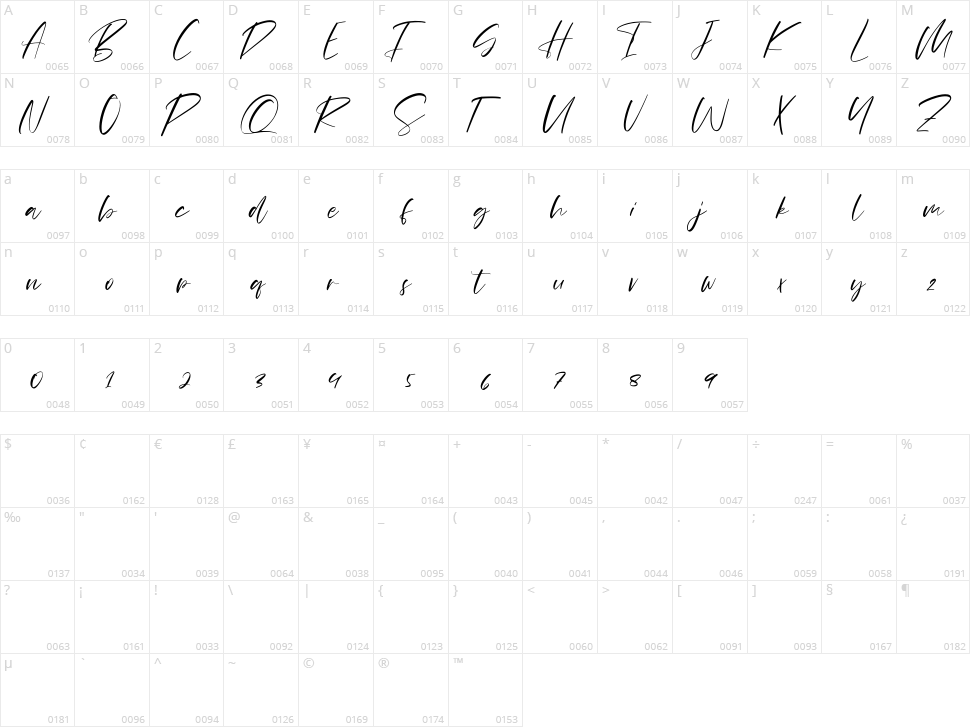 Monalls Character Map