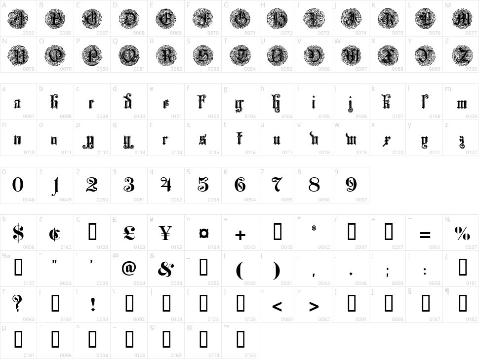 Monarchia Character Map