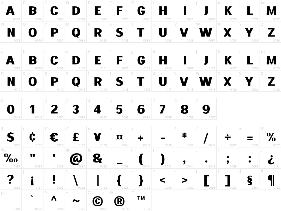 Monark Character Map