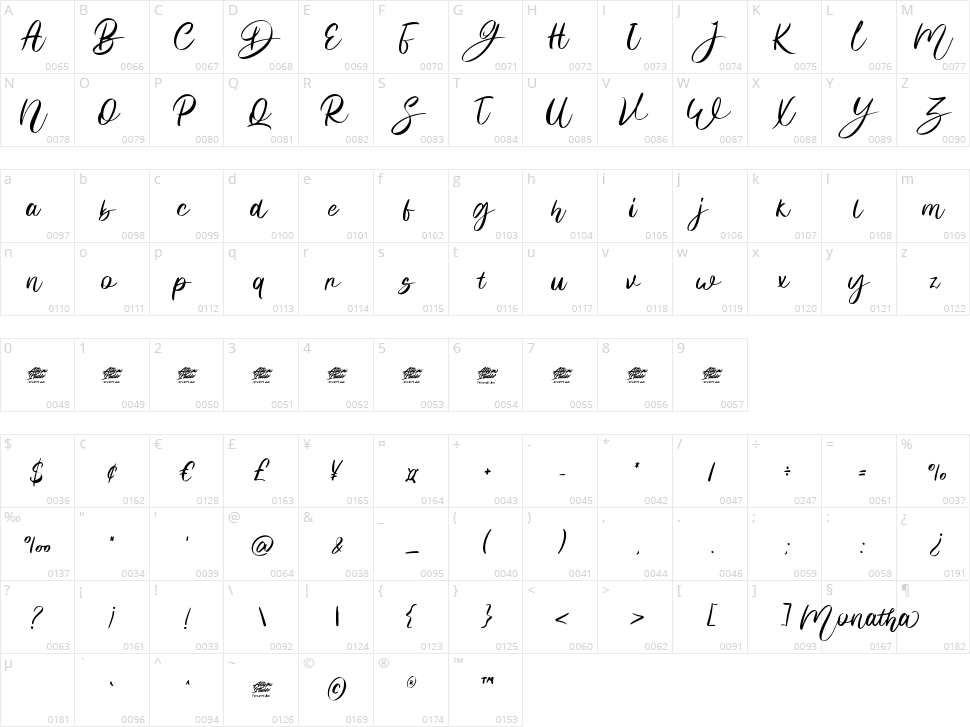 Monatha Character Map