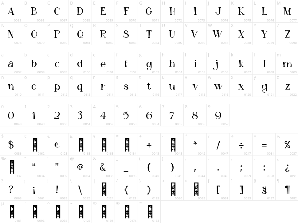 Monday Coldness Character Map