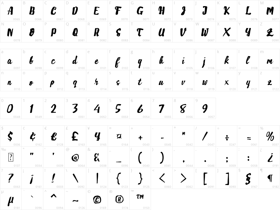 Monday Phobia Character Map