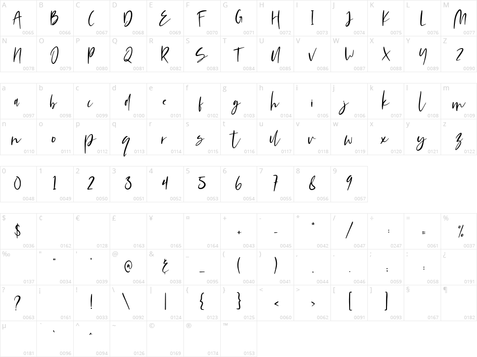 Mondela Character Map
