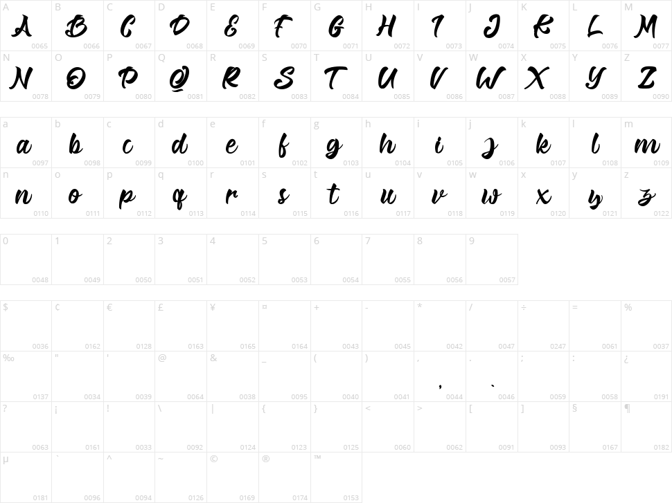 Mondou Character Map