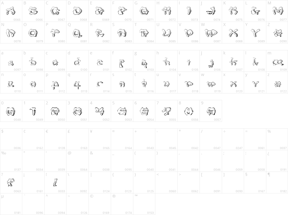 Mondrongo Character Map