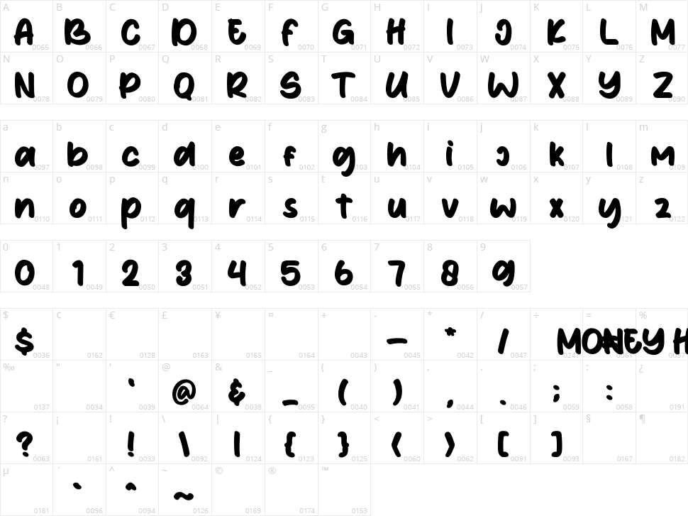Money Honey Character Map