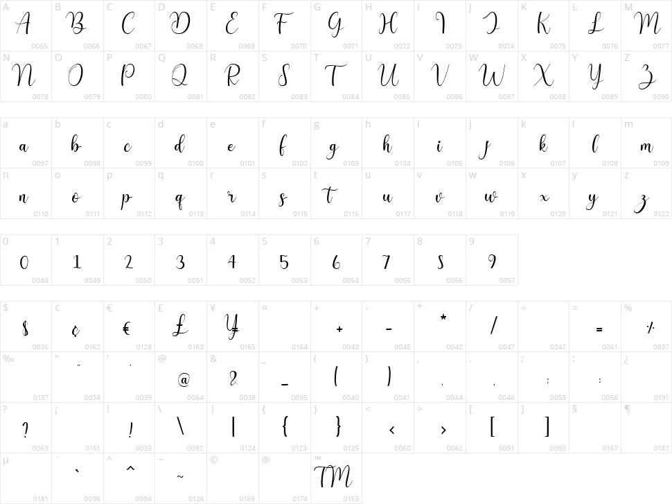 Money Honey Character Map