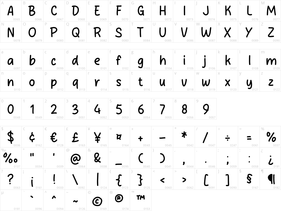 Money Plans Character Map
