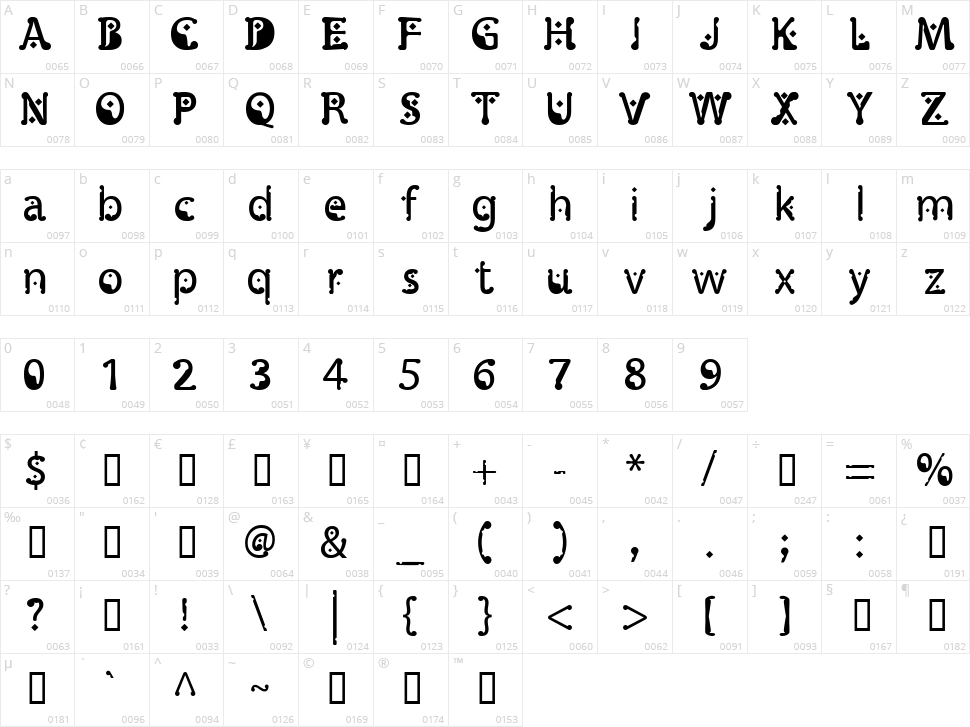 Monggo Pinarak Character Map