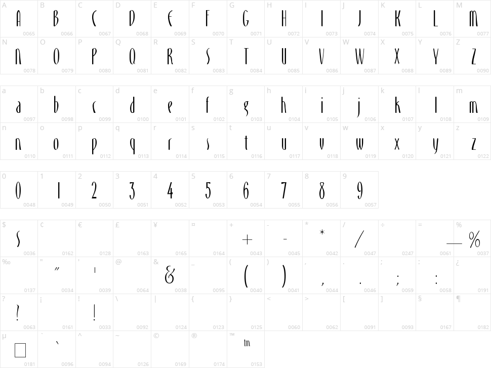 Monika Character Map