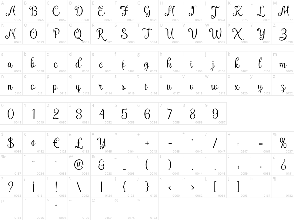 Monika Character Map