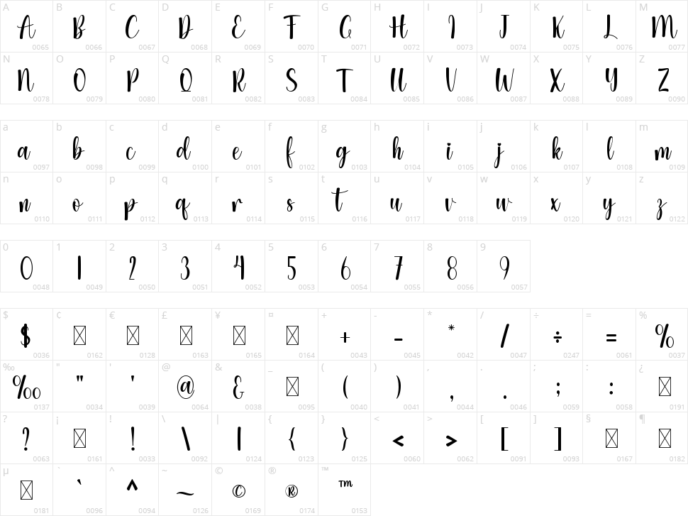 Monitha Character Map