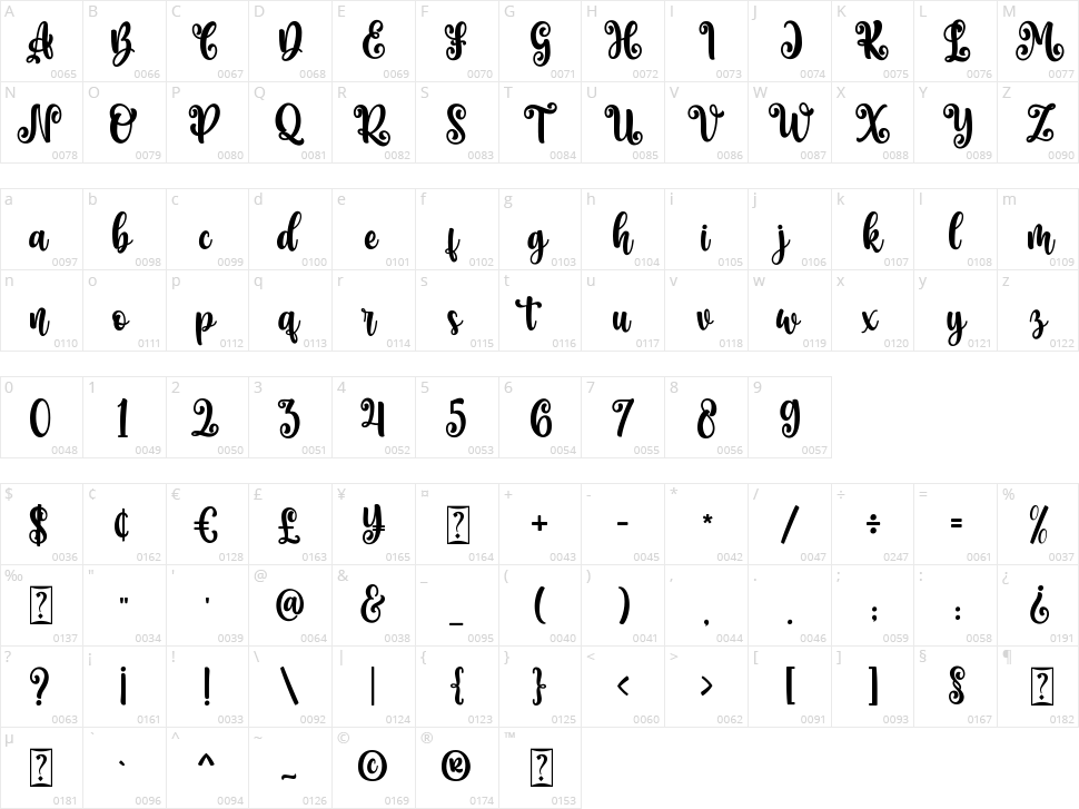 Monitha Character Map