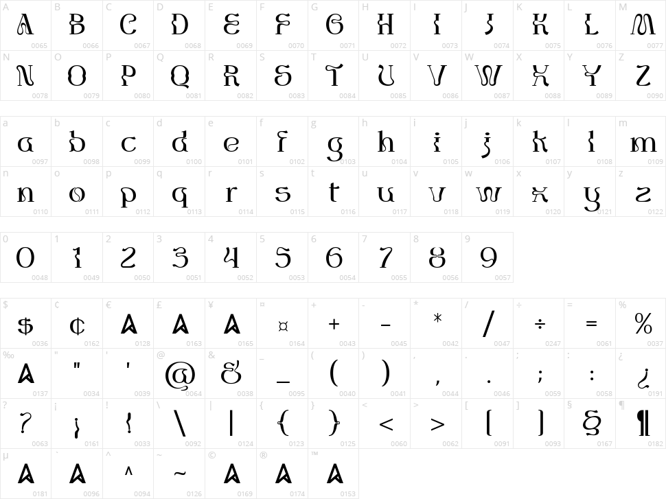 Monkeg Character Map