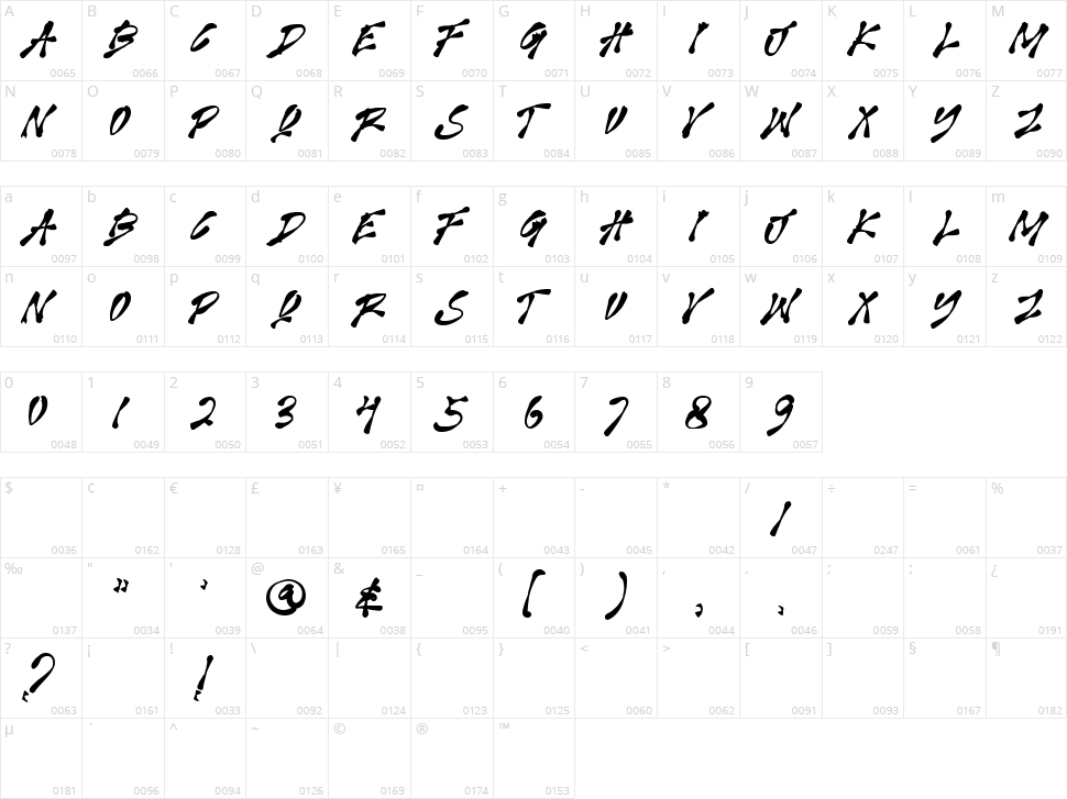 Monkey King Character Map