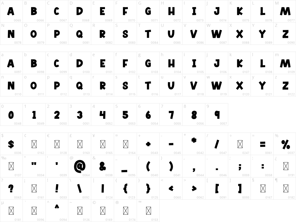 Monkey Land Character Map