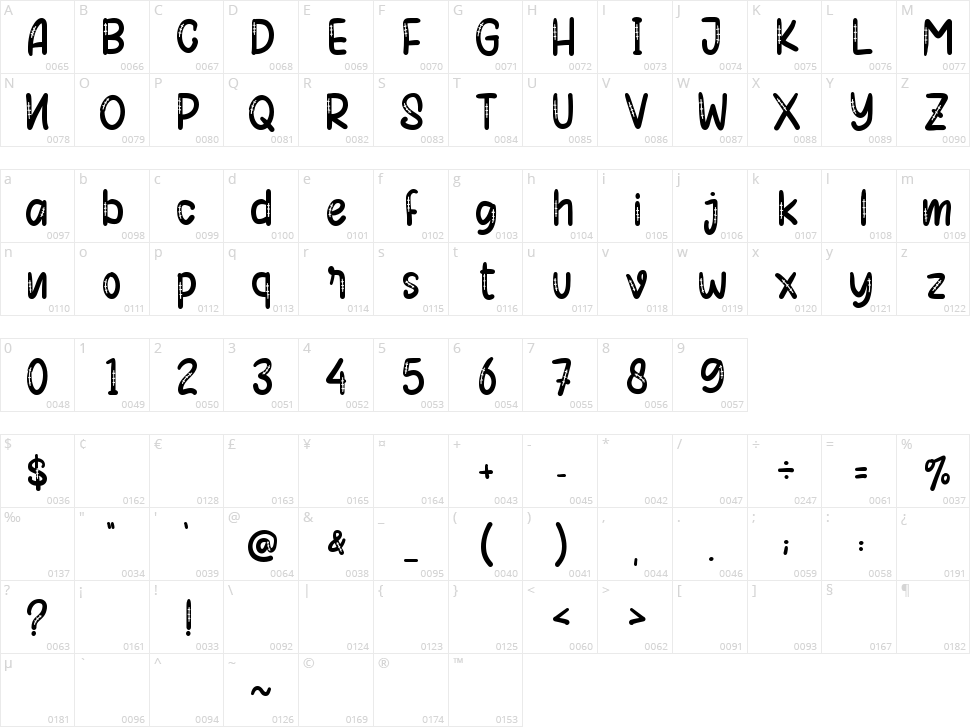 Monkey Pirates Character Map