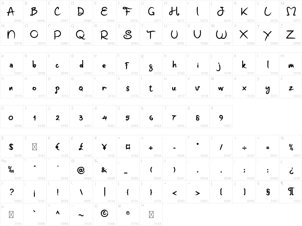 Monkey Puzzles Character Map