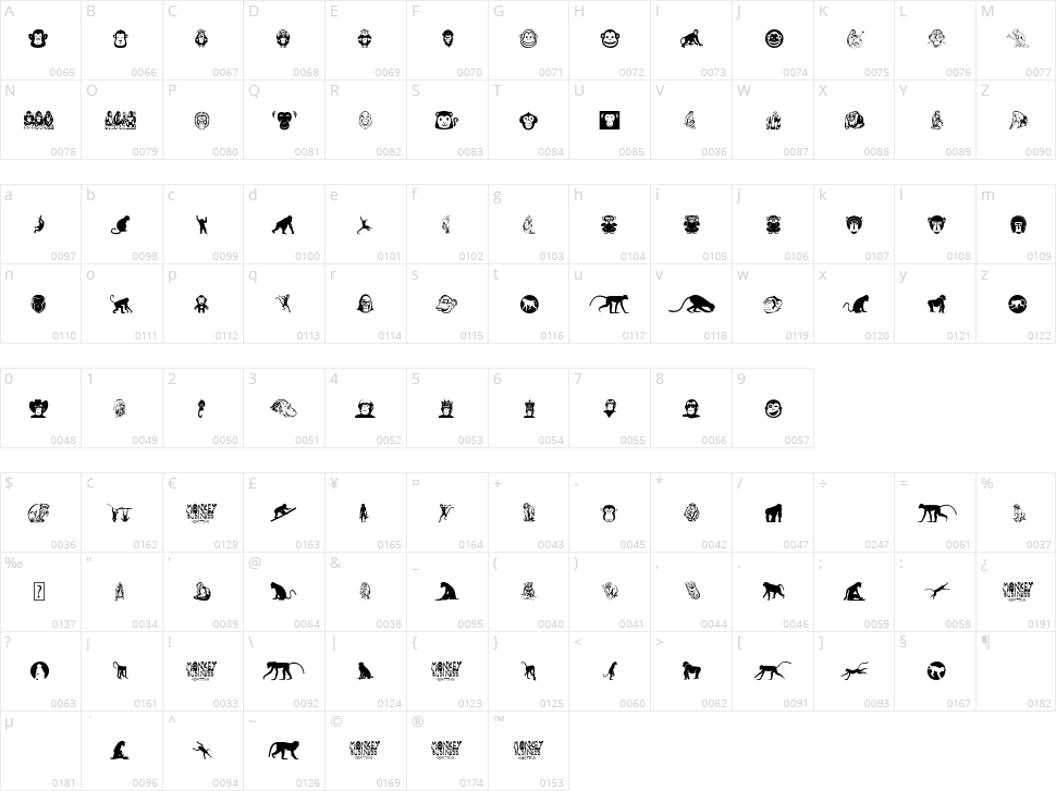 Monkey Business Character Map