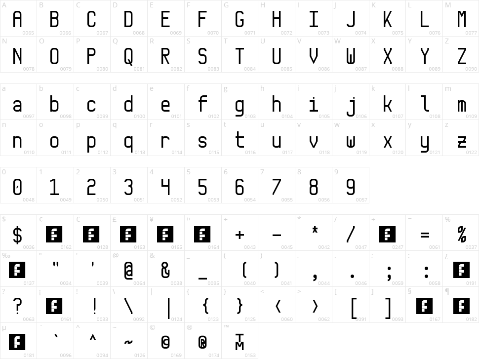 Monkey Character Map