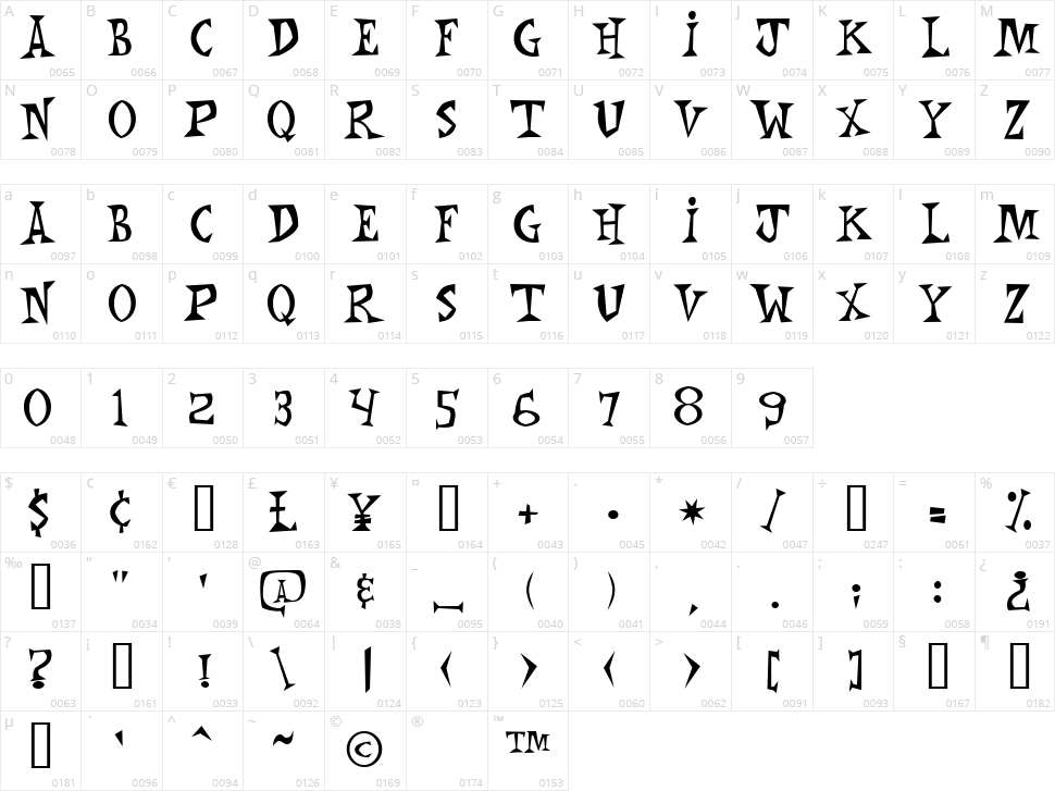 Monkey Chunks Character Map