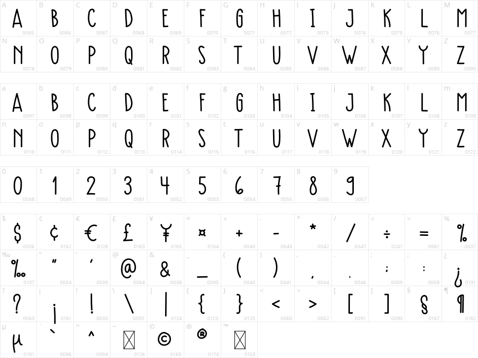 Monkey Character Map