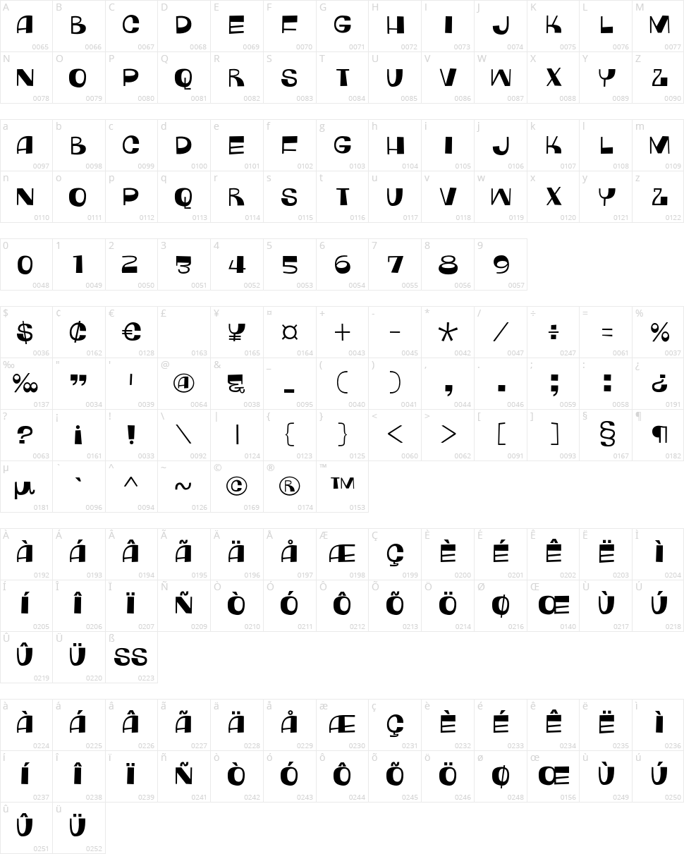 Monkey Hat Character Map