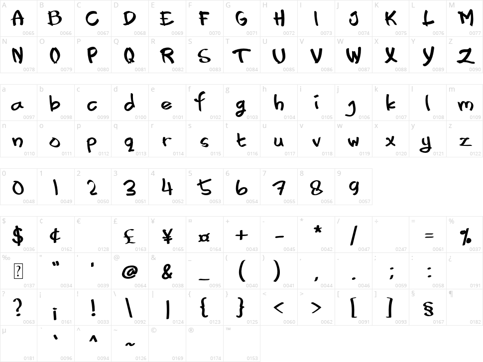 Monkey Character Map