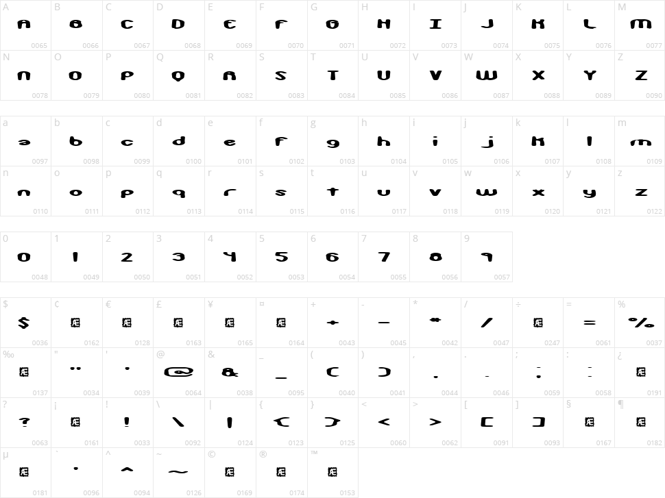 Monkey Phonics BRK Character Map