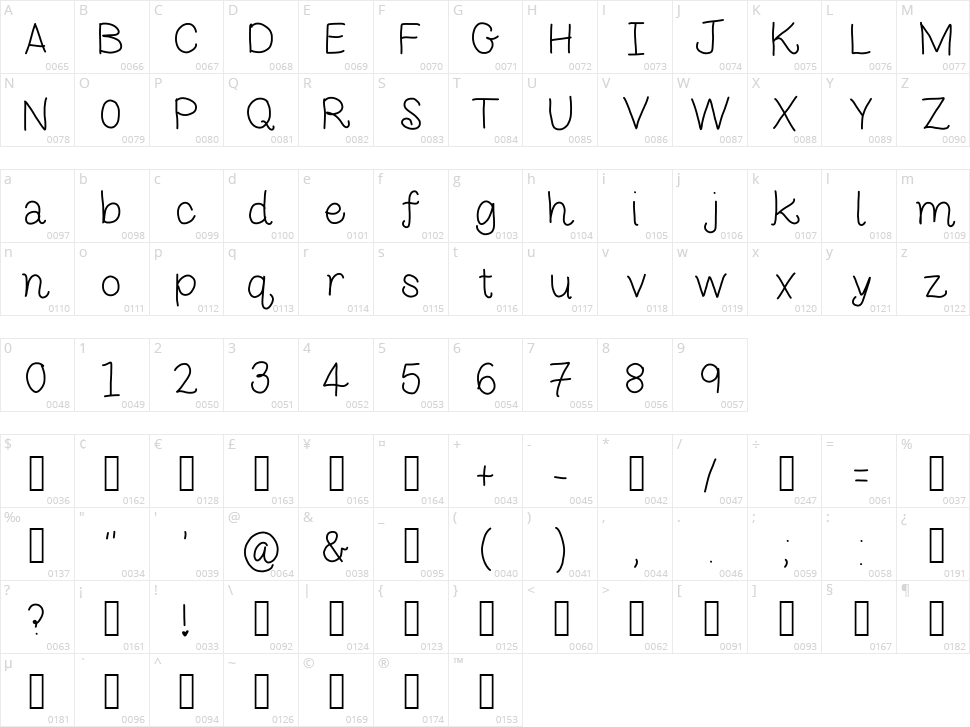 Monkeybutt Character Map