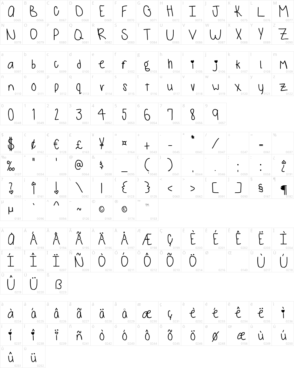 Monkeys and Bananas Character Map