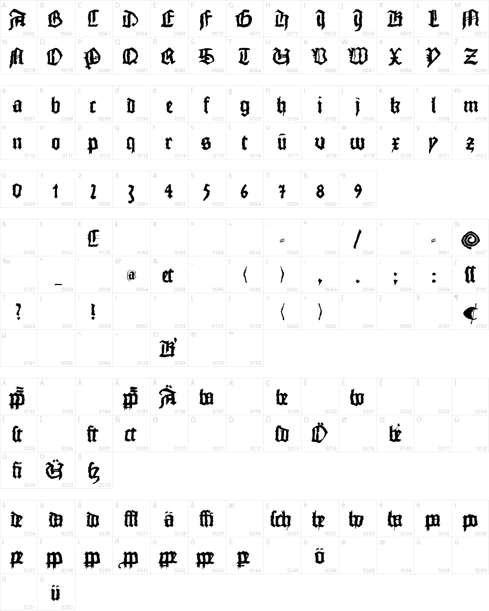Monks Writing Character Map