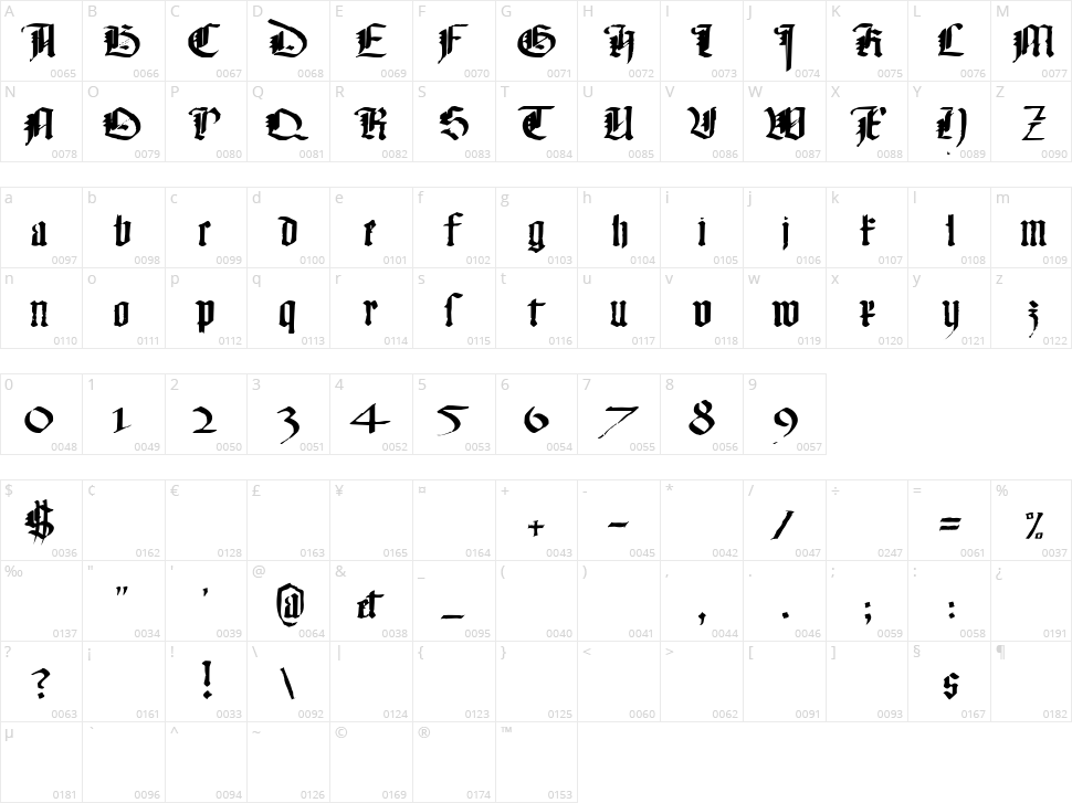Monky Business Character Map