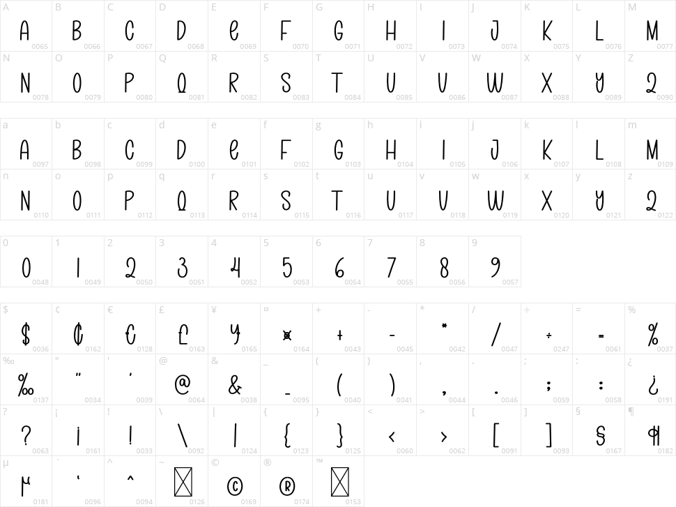 Monographs Character Map