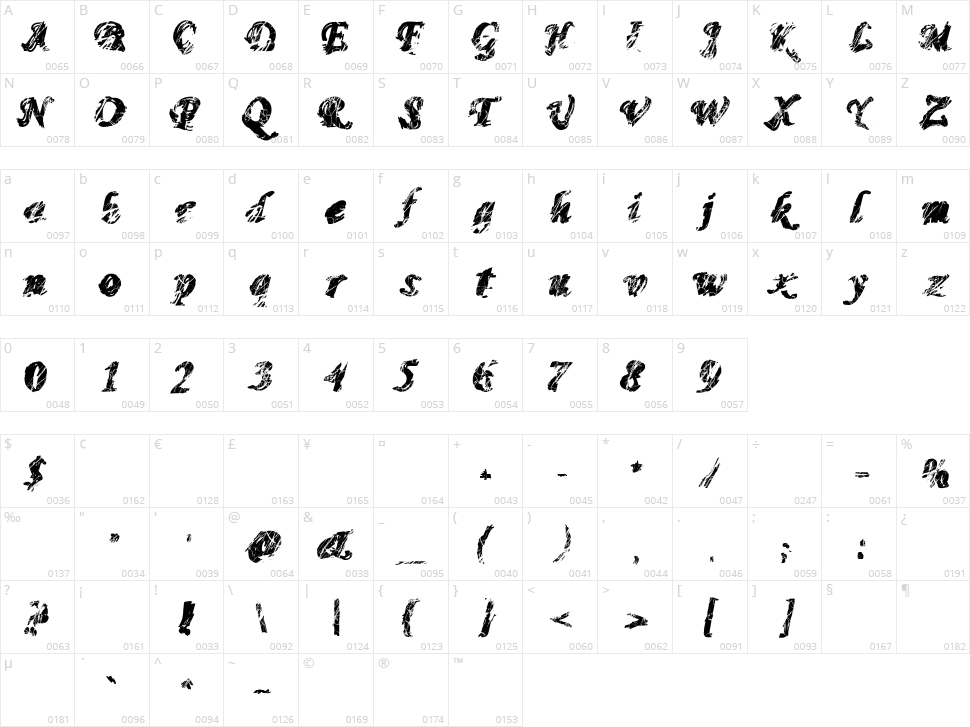 Mono Madness Character Map