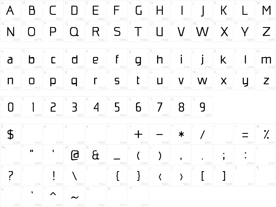 Monopoly Character Map