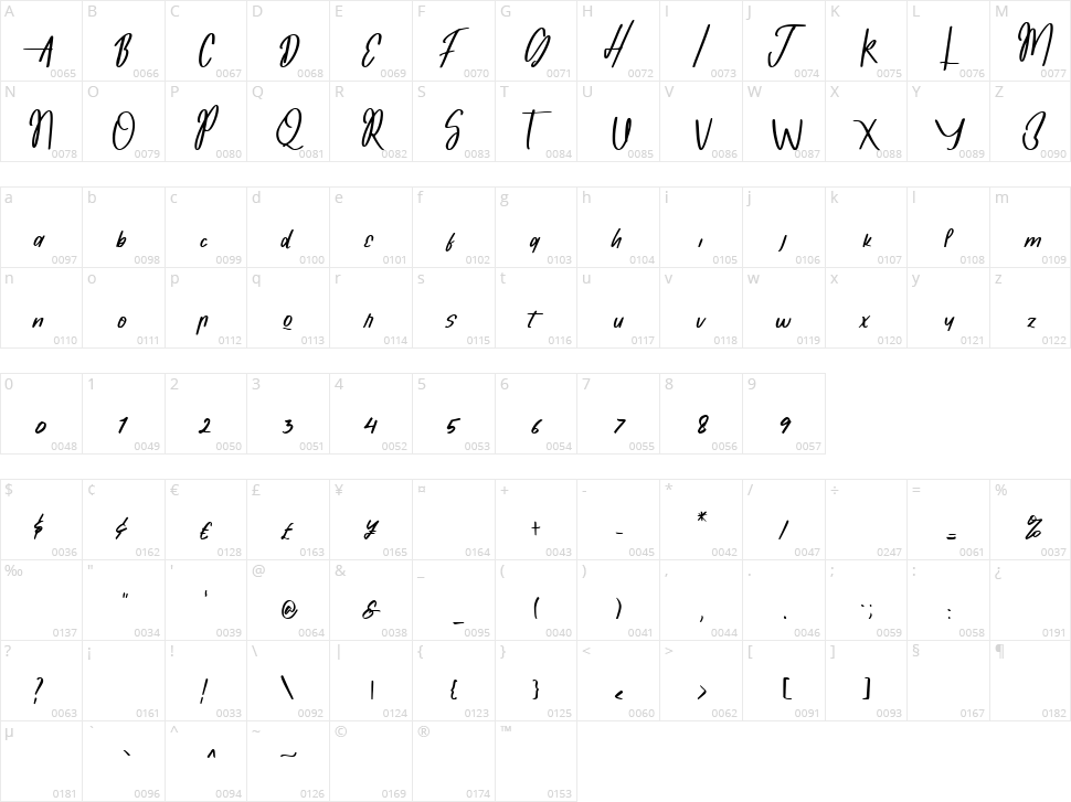 Monopoly Character Map