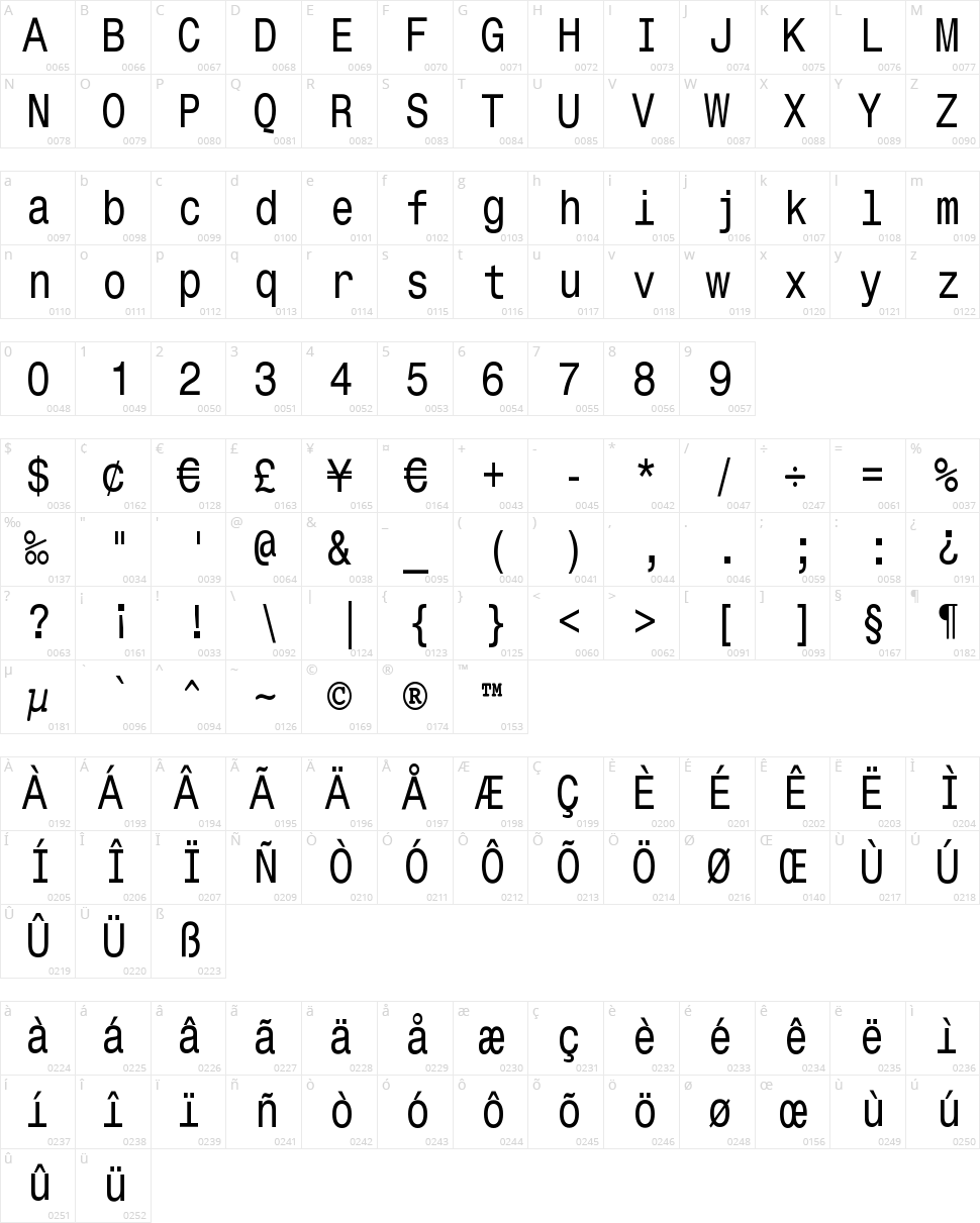 Monospace Typewriter Character Map